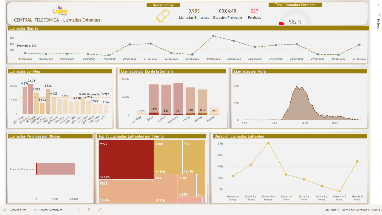 Analítica de Datos Analítica de Datos