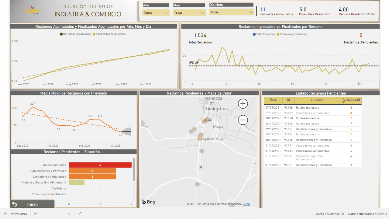 Analítica de Datos Analítica de Datos