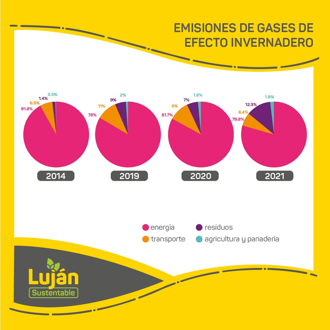 Luces 100% LED en todo el alumbrado municipal