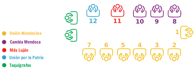 BANCAS HONORABLE CONCEJO DELIBERANTE